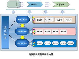 精誠軟件 廣州市精成計(jì)算機(jī)技術(shù)開發(fā)的專業(yè)技術(shù)服務(wù)