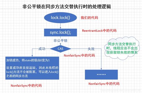 reentrantlock源碼解析1 同步方法交替執行的處理邏輯