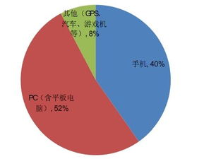 圖解觸摸屏產業鏈與保健信息分析 相關個股投資價值解讀