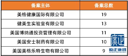 2020進口保健食品備案全景透視 日本、德國、丹麥首備成功背后的市場機遇與合規邏輯